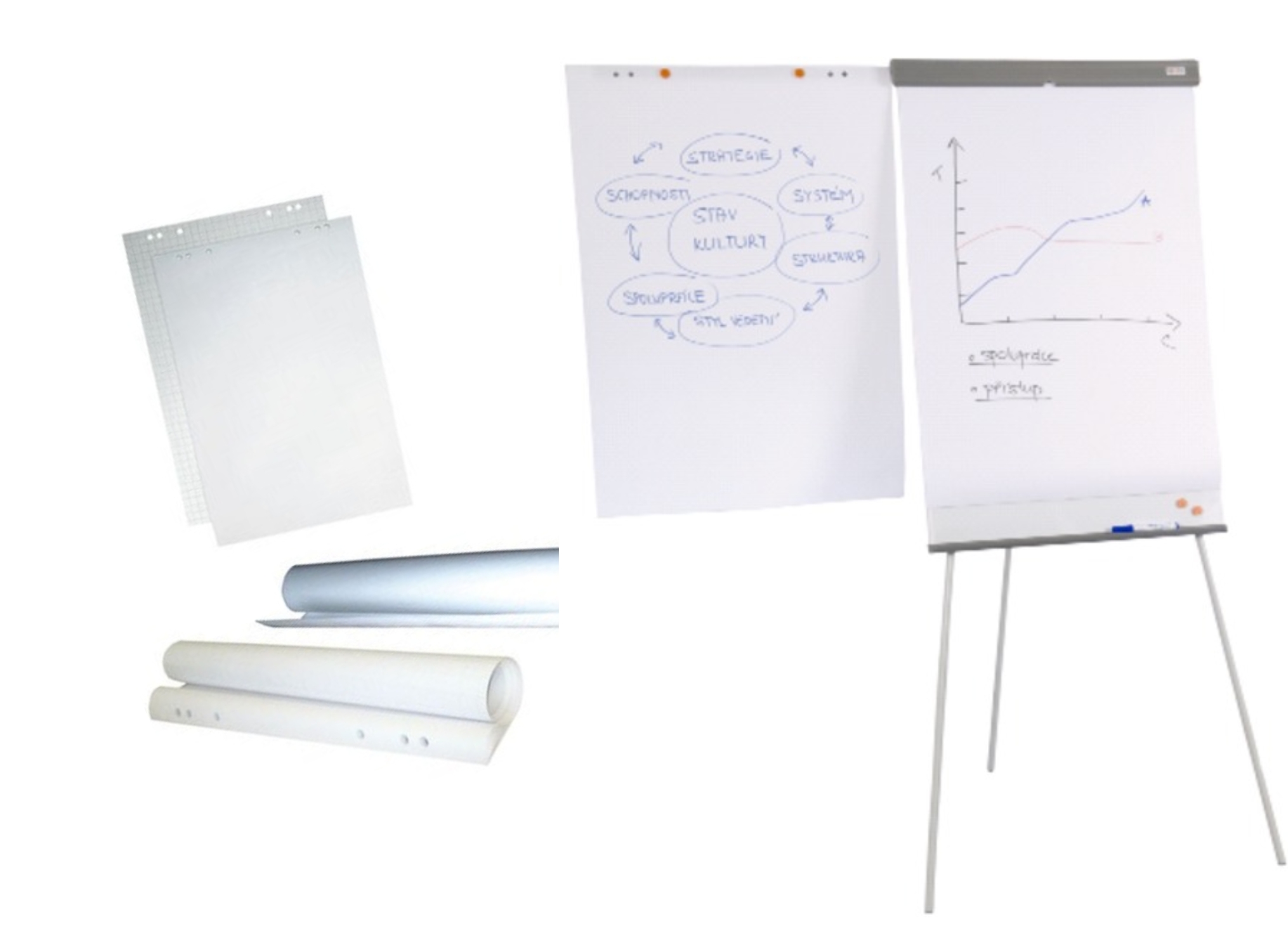 Flipchart papírok és táblák