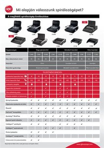 Spirálozógép GBC CombBind C100 műanyag spirálkötéshez, manuális 160 lap